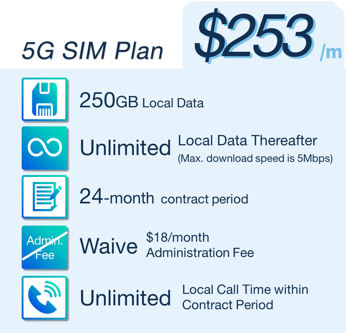 unlimited sim plan